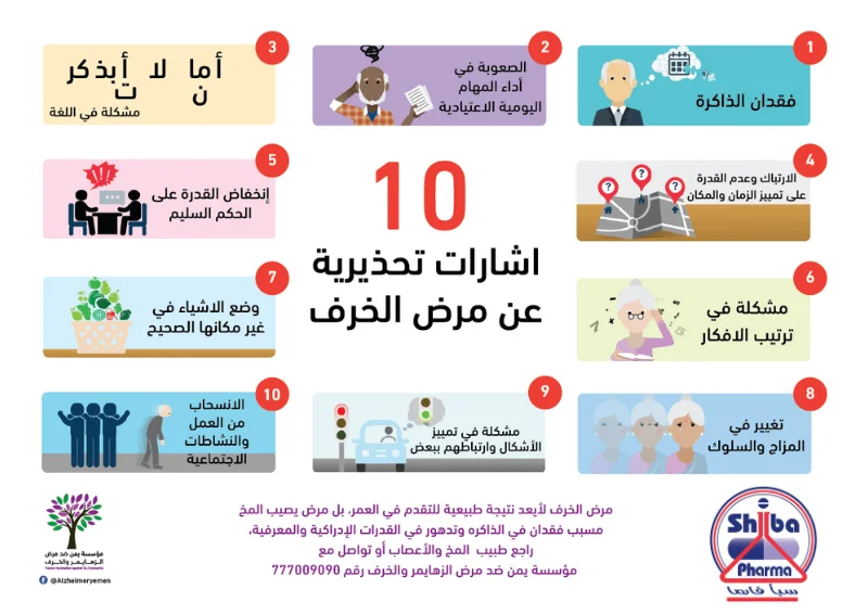 التوعيه ضد مرض النسيان(الزهايمر) تهم المجتمع باكمله